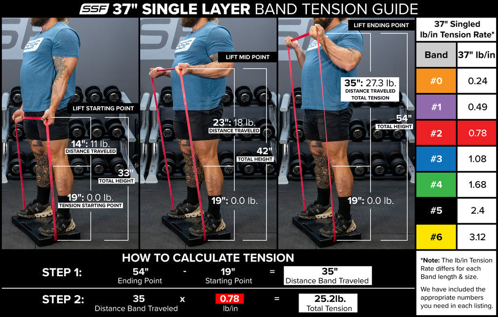 resistance band stacking method diagram band tension curve anchor point adjustment