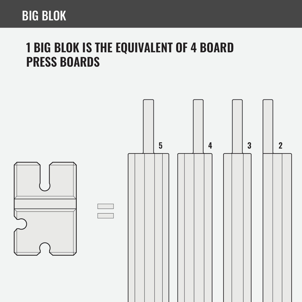 BenchBlokz 2-3-4-5 Bench Board - Medium Density – Serious Steel Fitness