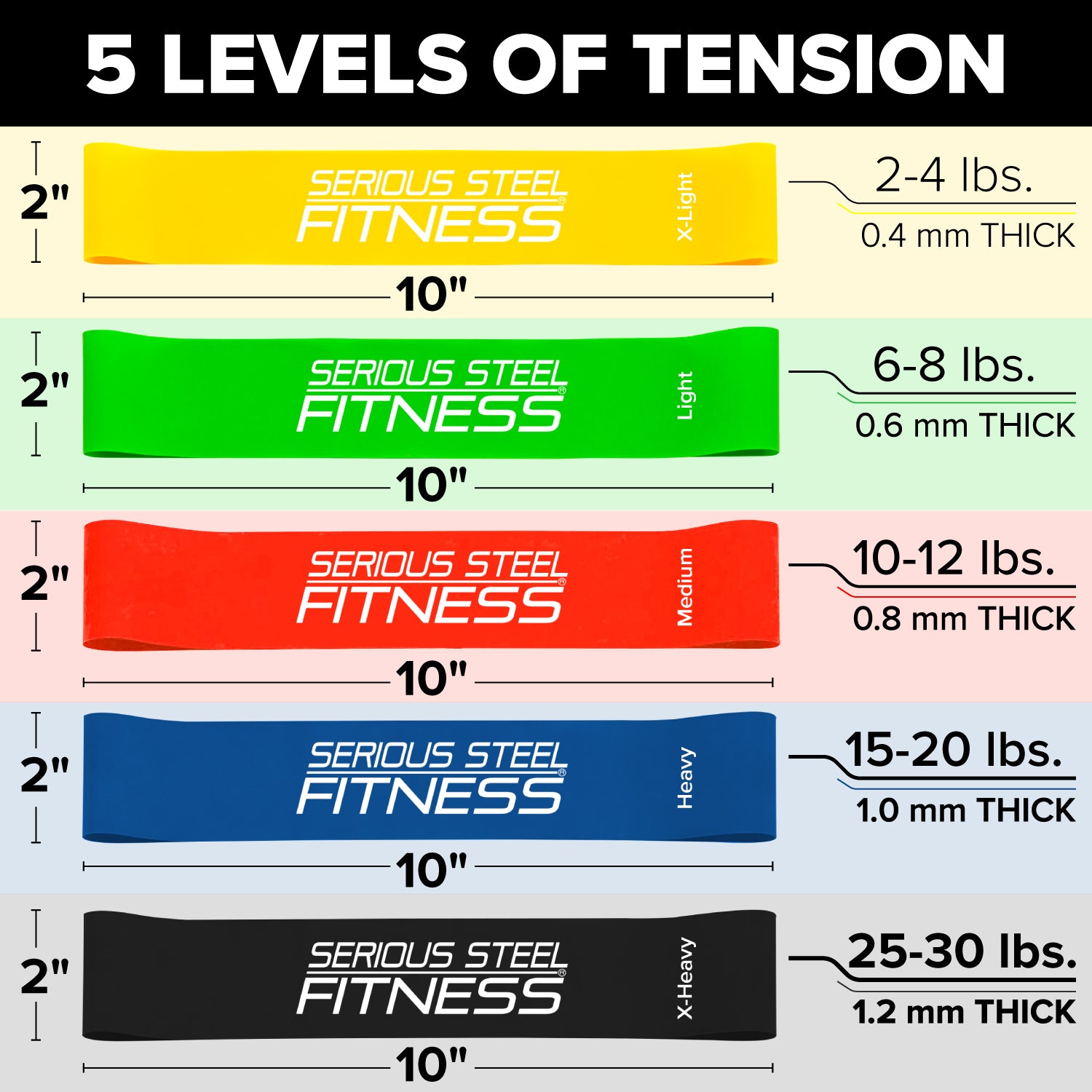 Resistance Band Weight Mini Loops Resistance Bands – Serious Steel Fitness